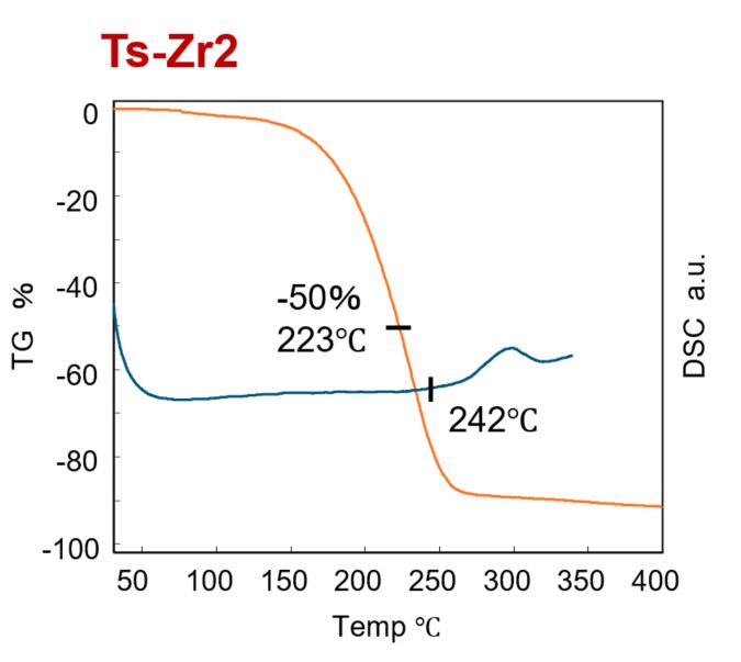 Ts-Zr2, precursor, semiconductor